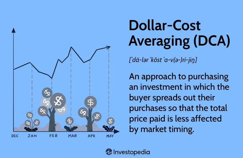 Τί είναι και πως μπορεί να βοηθήσει το DCA;